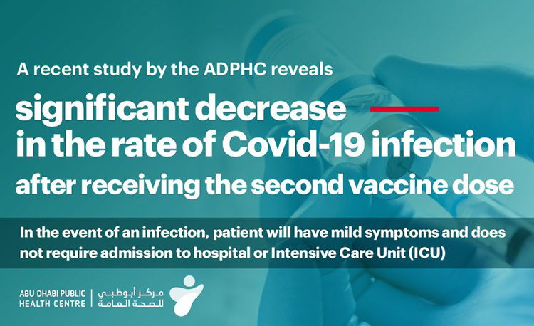 UAE Study Highlights COVID-19 Vaccine Efficacy, Impact on Preventing Hospitalization